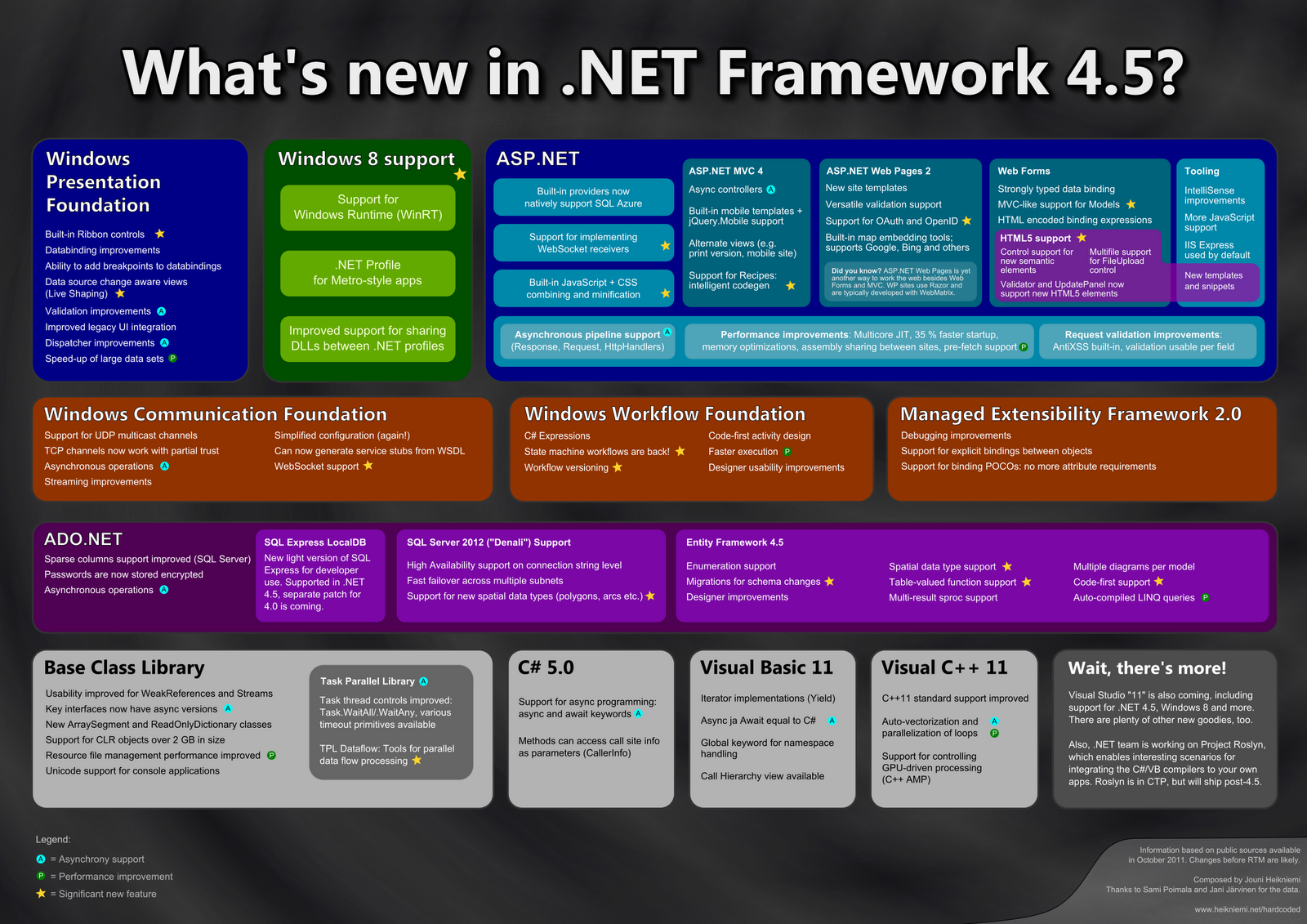 Visual Studio Setup